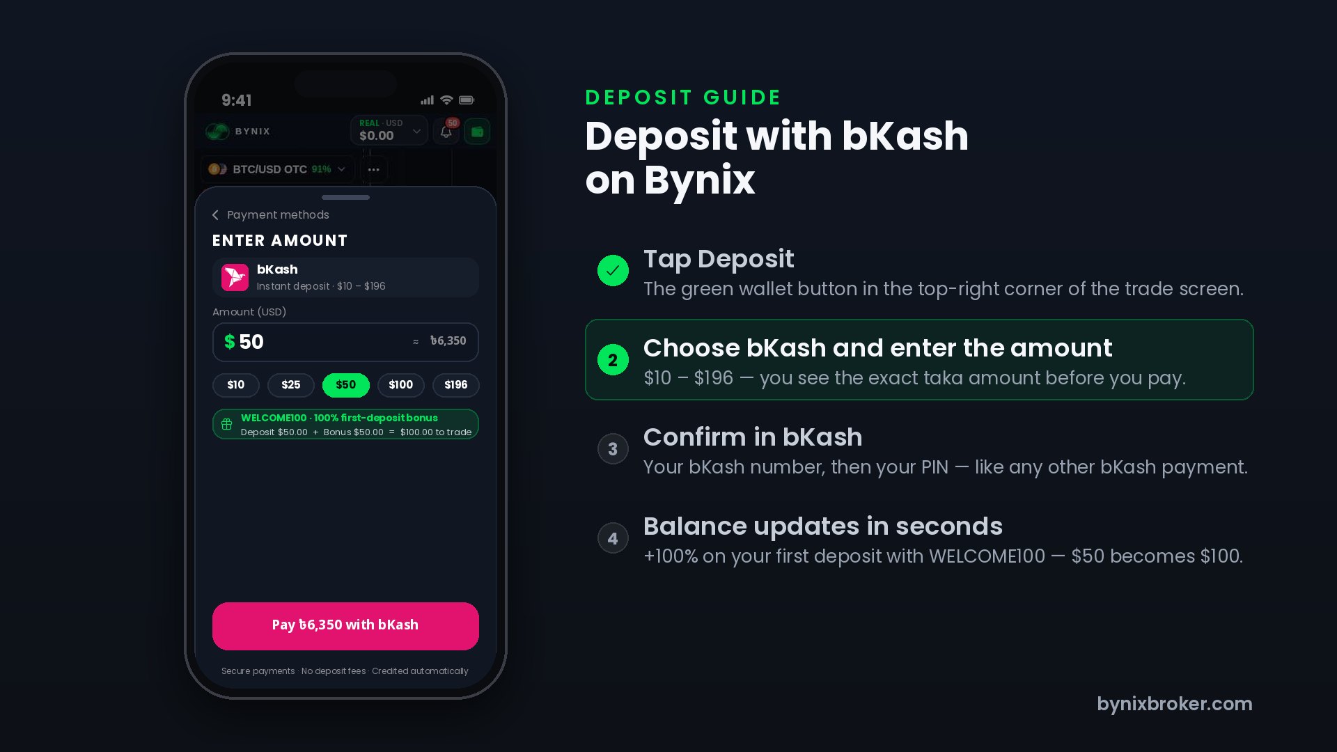 Bynix deposit guide clip — bKash, from the Deposit button to the balance update